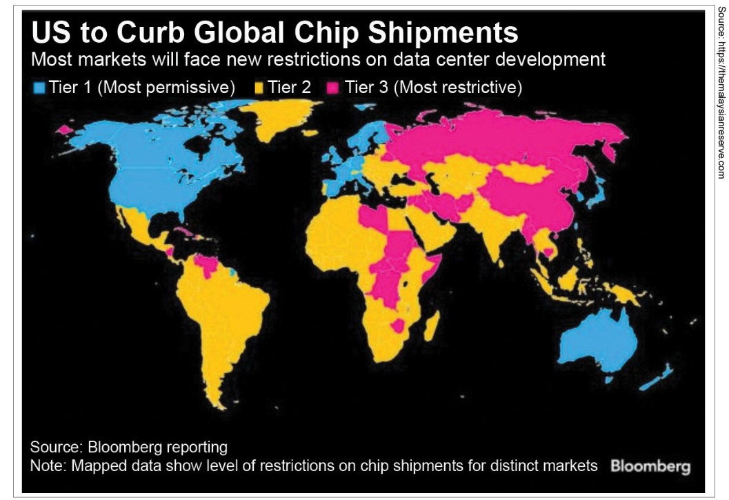 US moves to curb global chip shipments